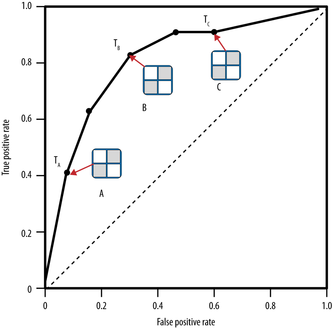 ROC curve