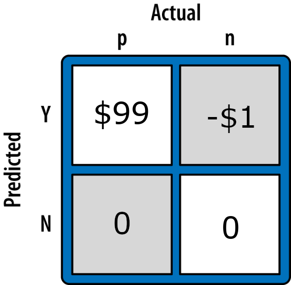 CB example