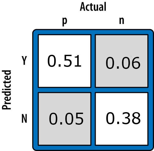 hyperopt