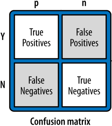 Confusion Matrix