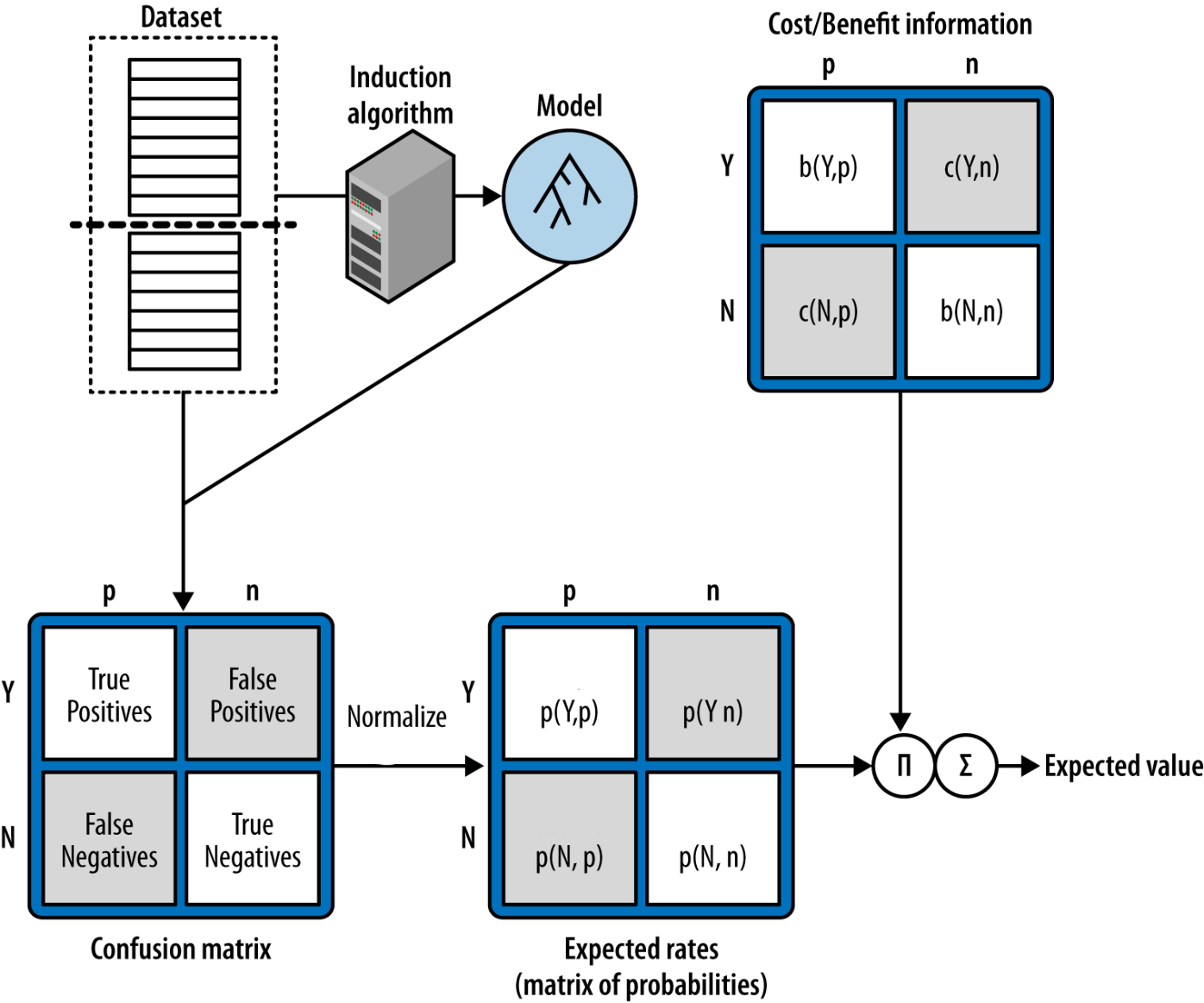 EV diagram