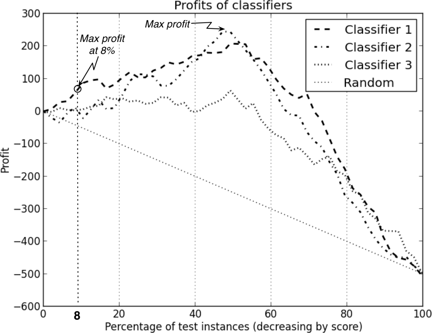 small profit curve