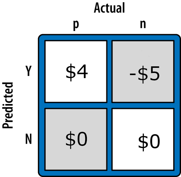 small profit margin