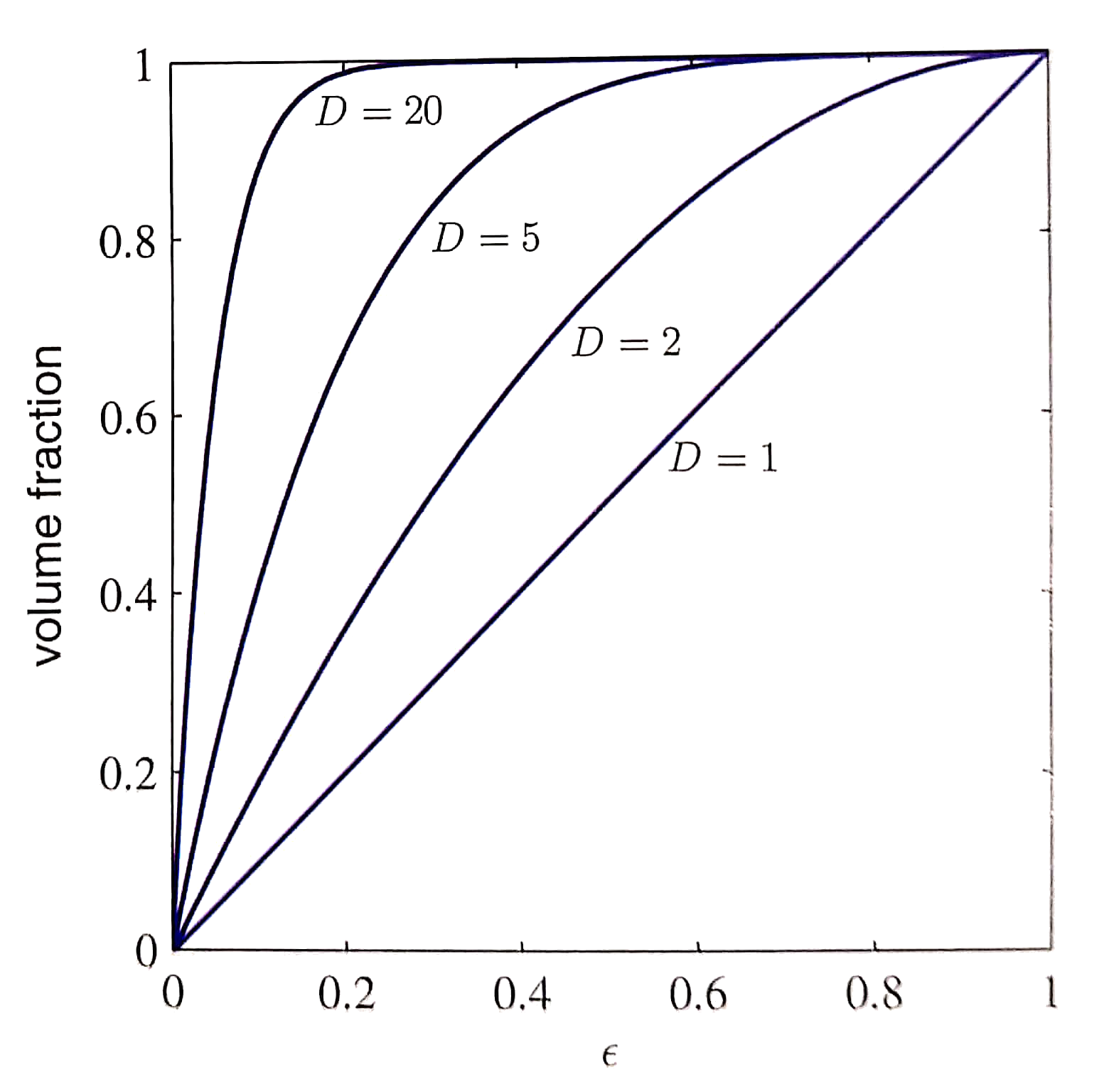 fraction