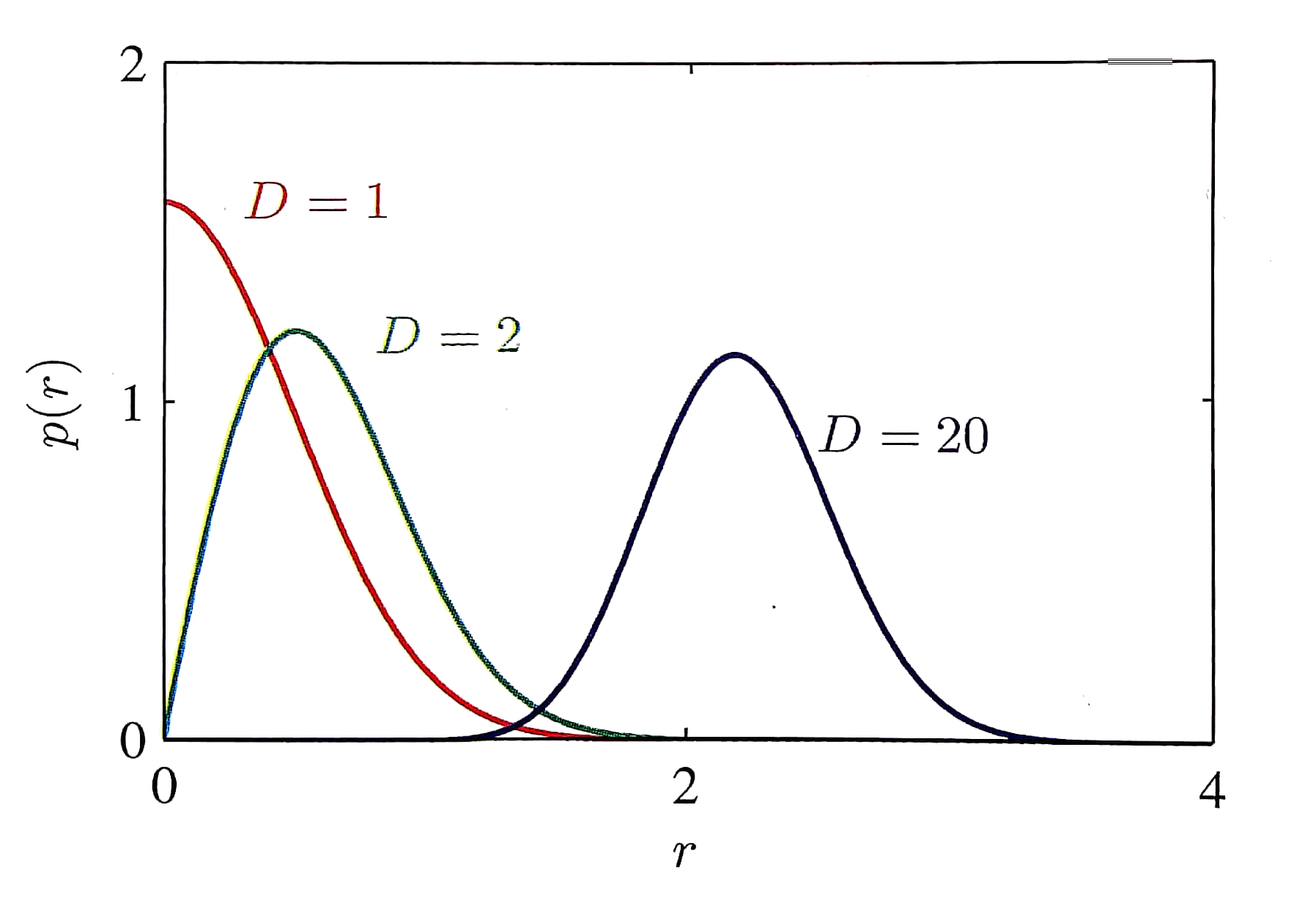 density estimation