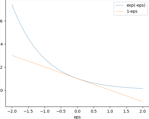 inequality