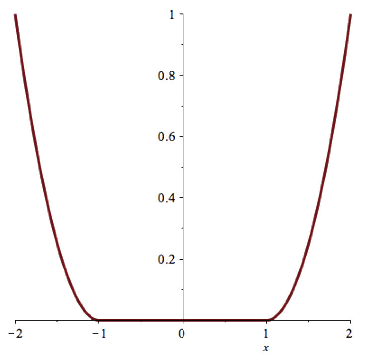 convex