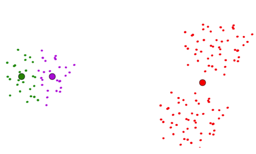 kmeans seed 2