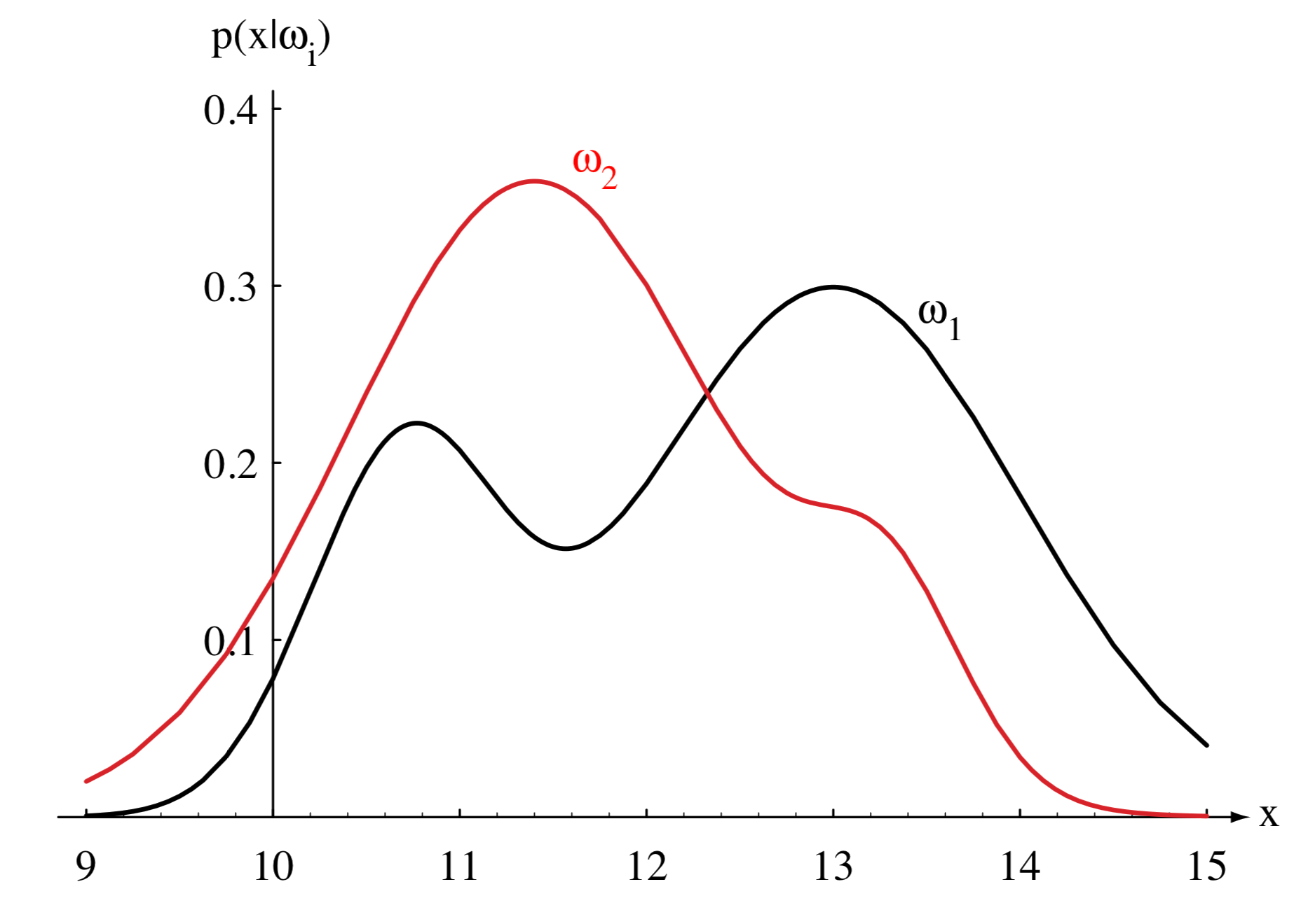 likelihood