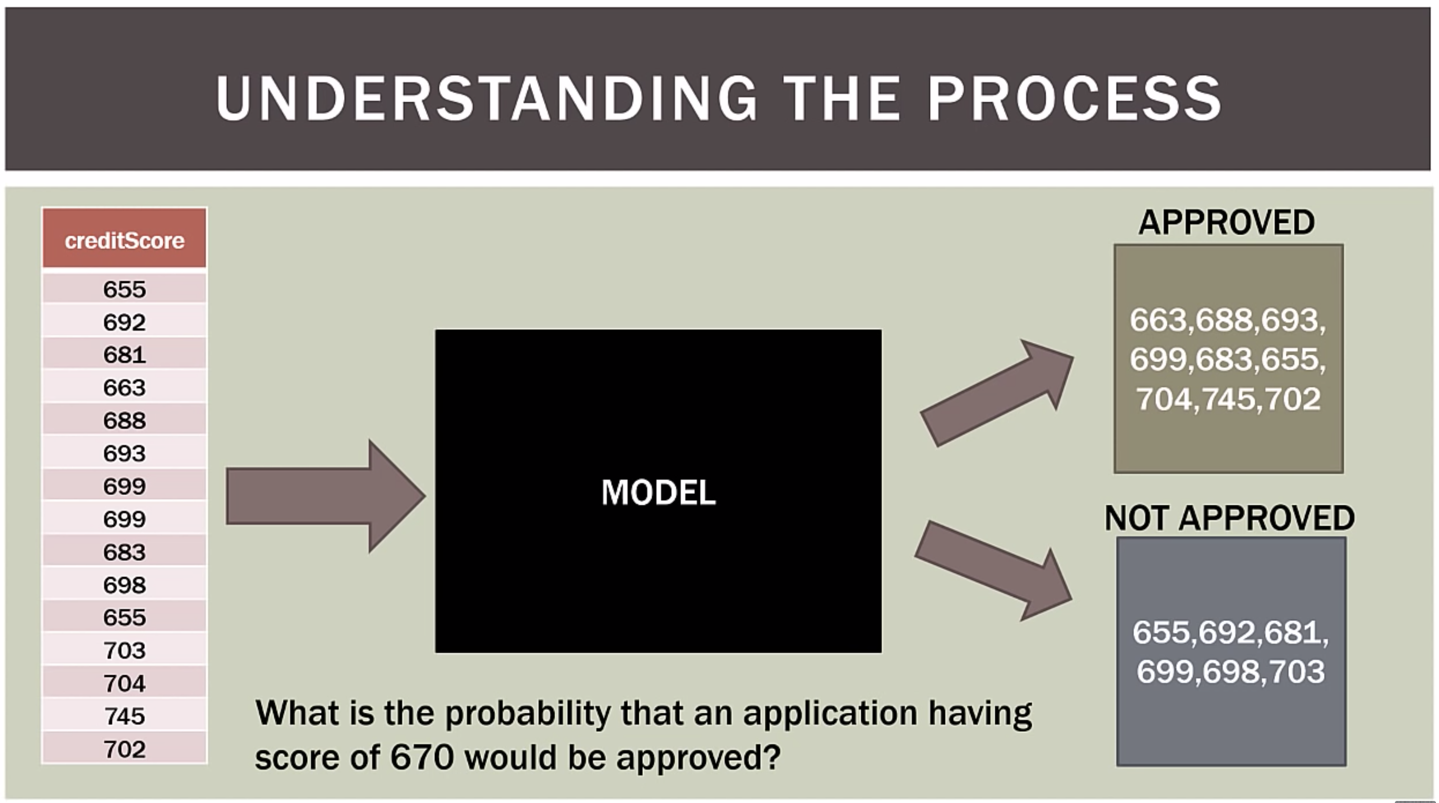 loan prediction