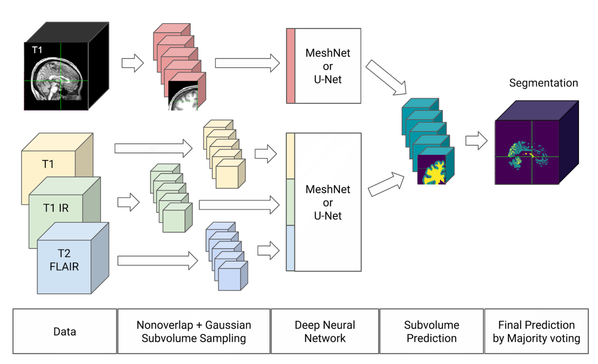 Websocket