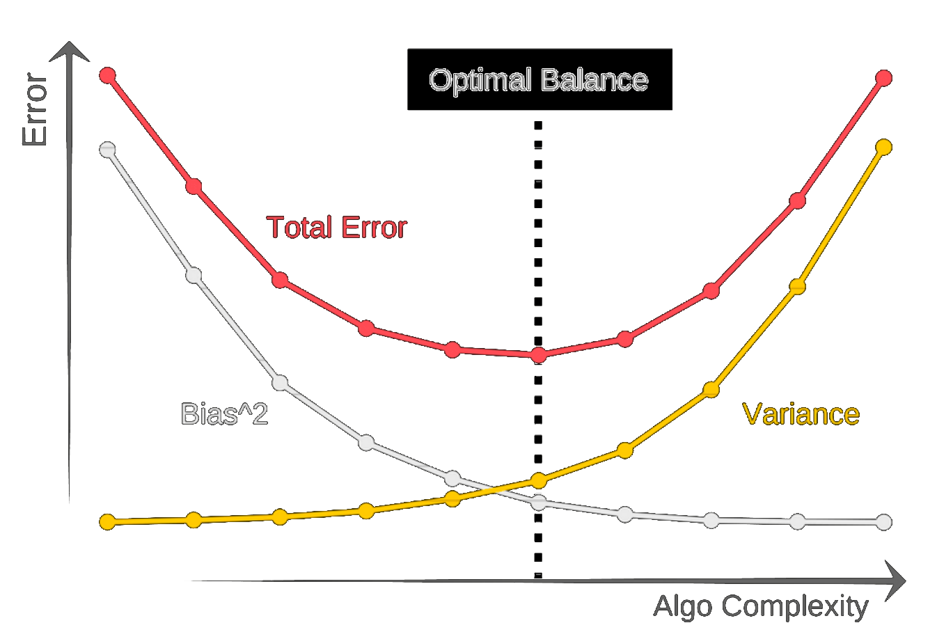 model complexity