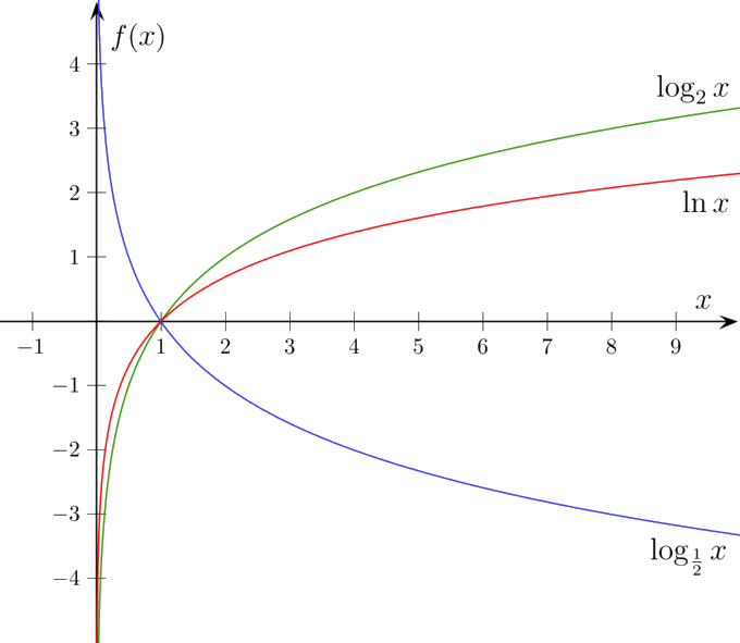 strictly convex