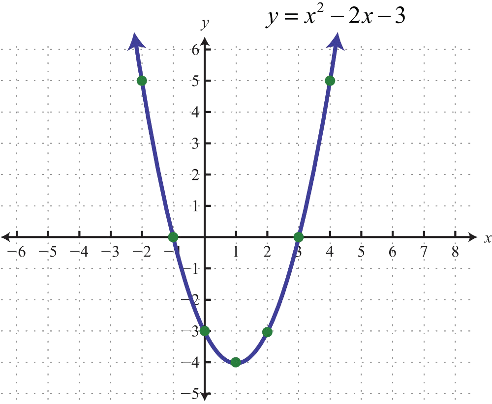 strongly convex