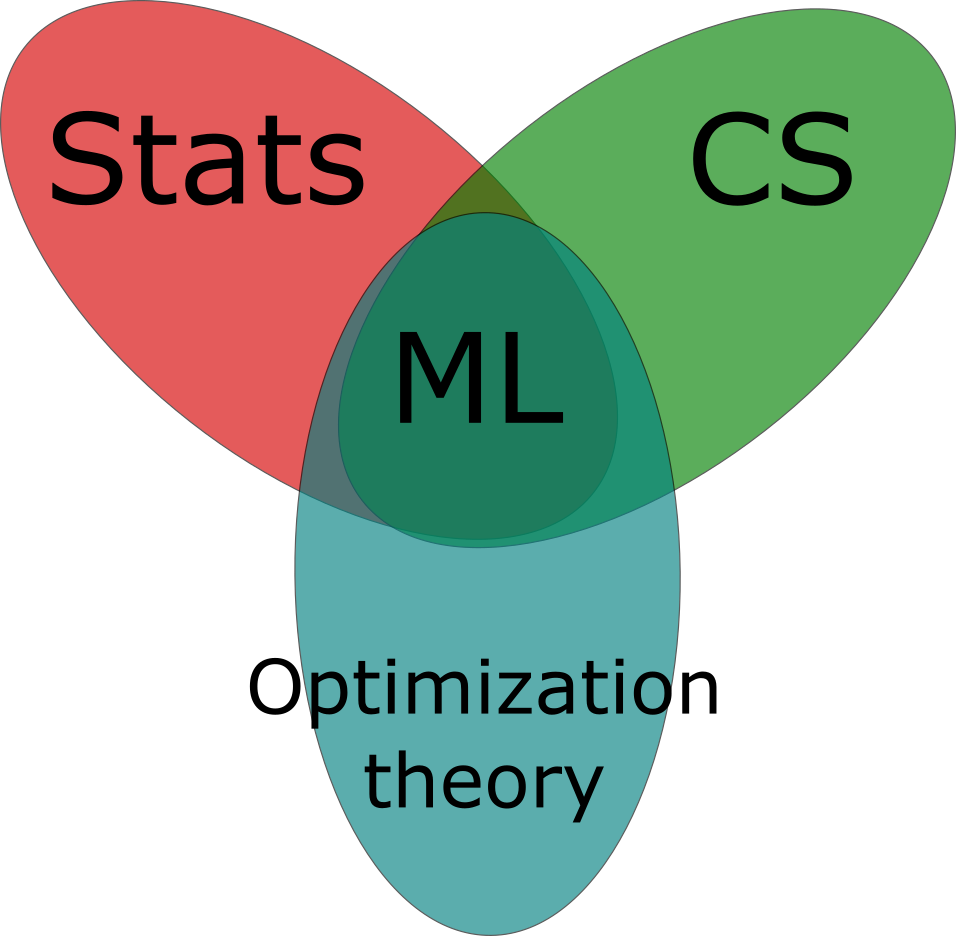 Venn
                                                        diagramm