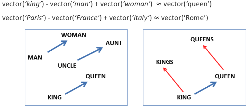 w2v algebra