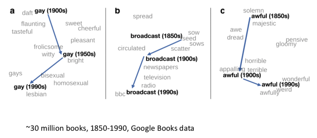 w2v semantic drift